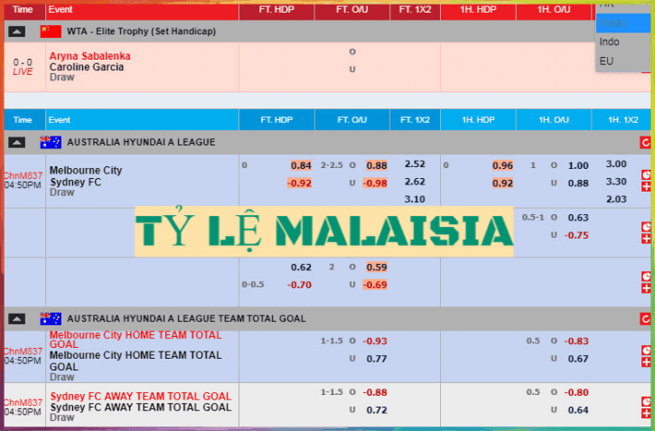 Ty le Malaysia - Bang keo malaysia moi nhat